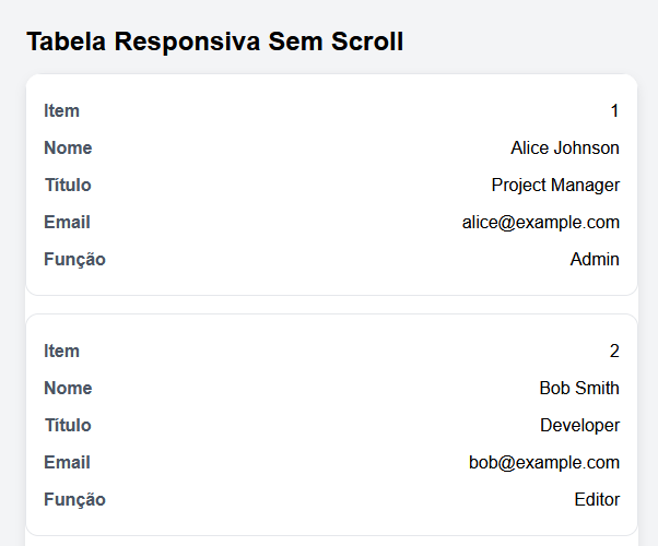 Como Criar Tabelas Responsivas com CSS Puro: Sem Scroll Horizontal ...